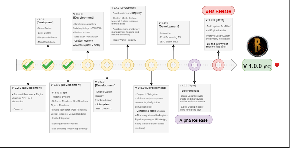 NeoAxis Game Engine 2021.3 Released - .NET 3D/2D engine : r/csharp