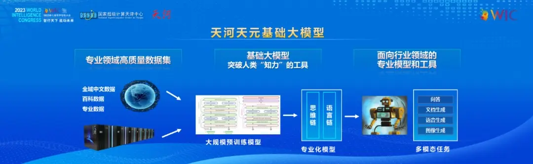 国产中文大语言模型“天河天元”发布