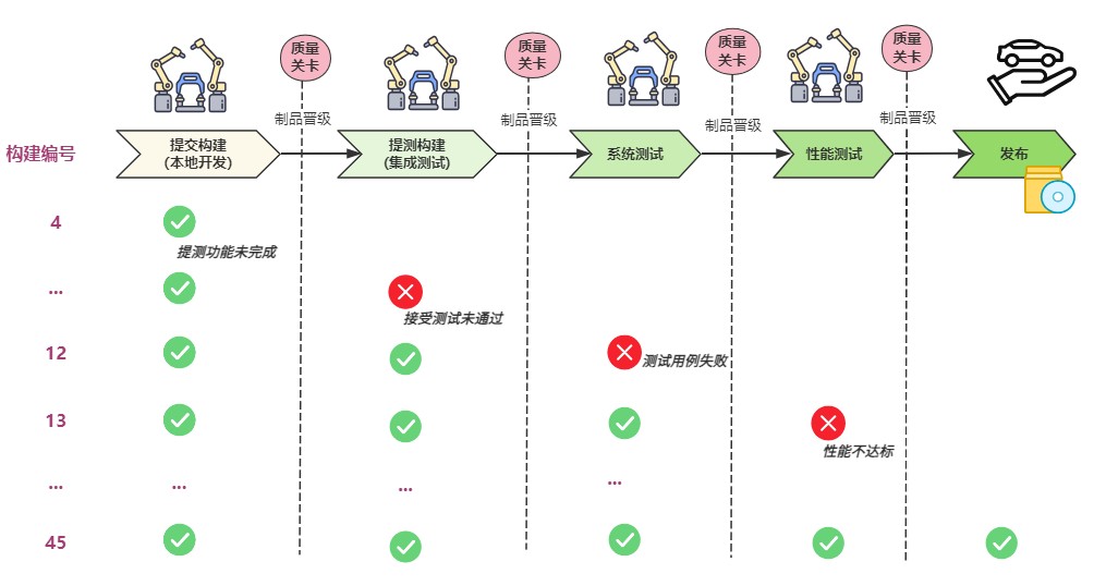 pipeline-status.jpg