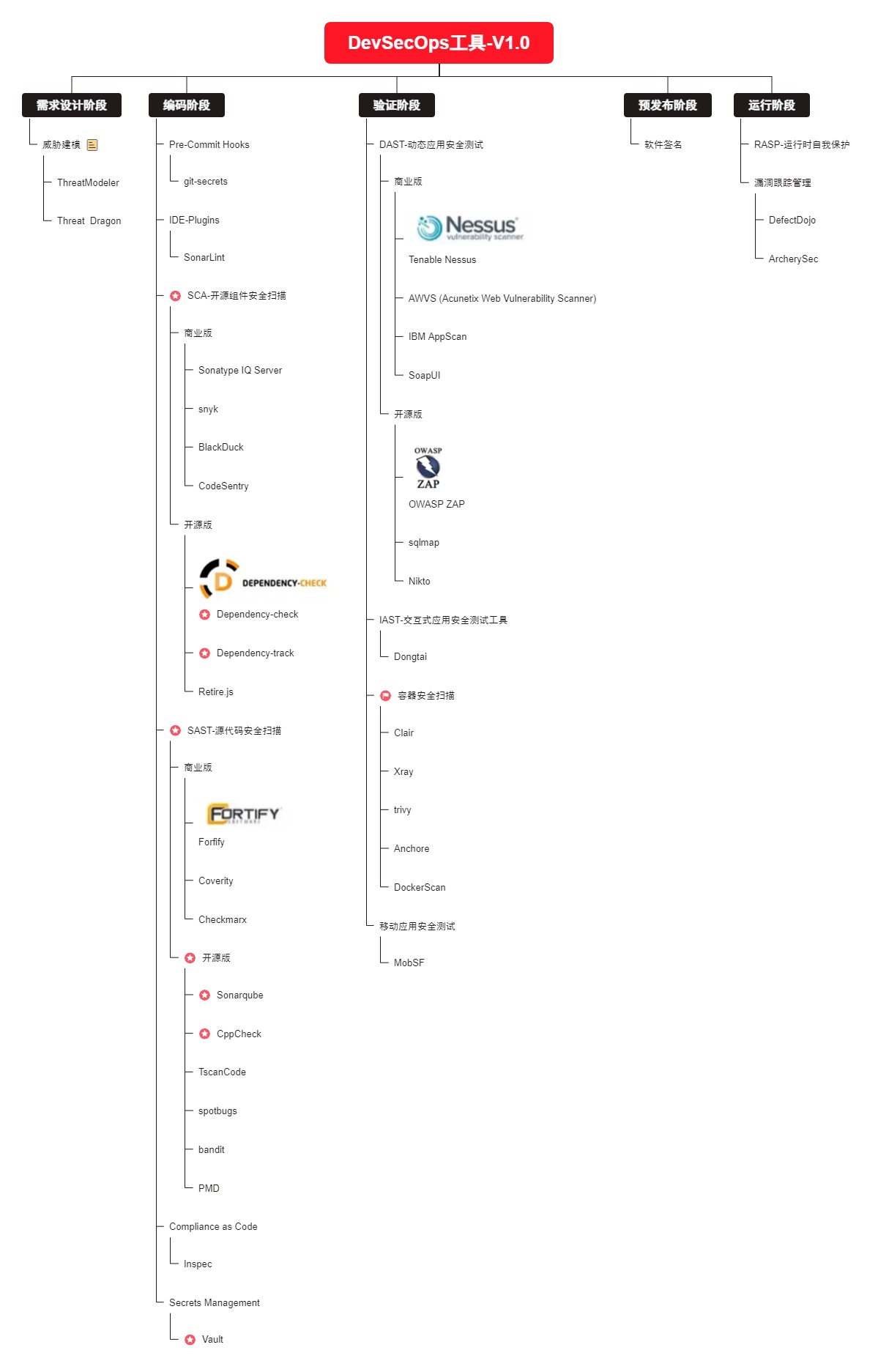 DevSecOps工具.jpg