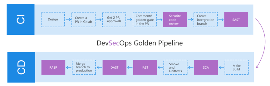 devsecops-pipeline.png