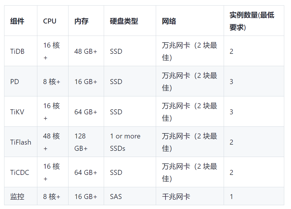 tidb安装硬件要求.png