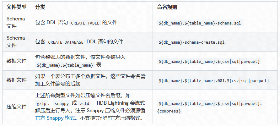 使用TiDB企业版Lightning导入ORC文件到TiDB