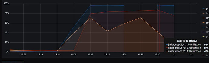 TiDB替换Starrocks：业务综合宽表迁移的性能评估与降本增效决策