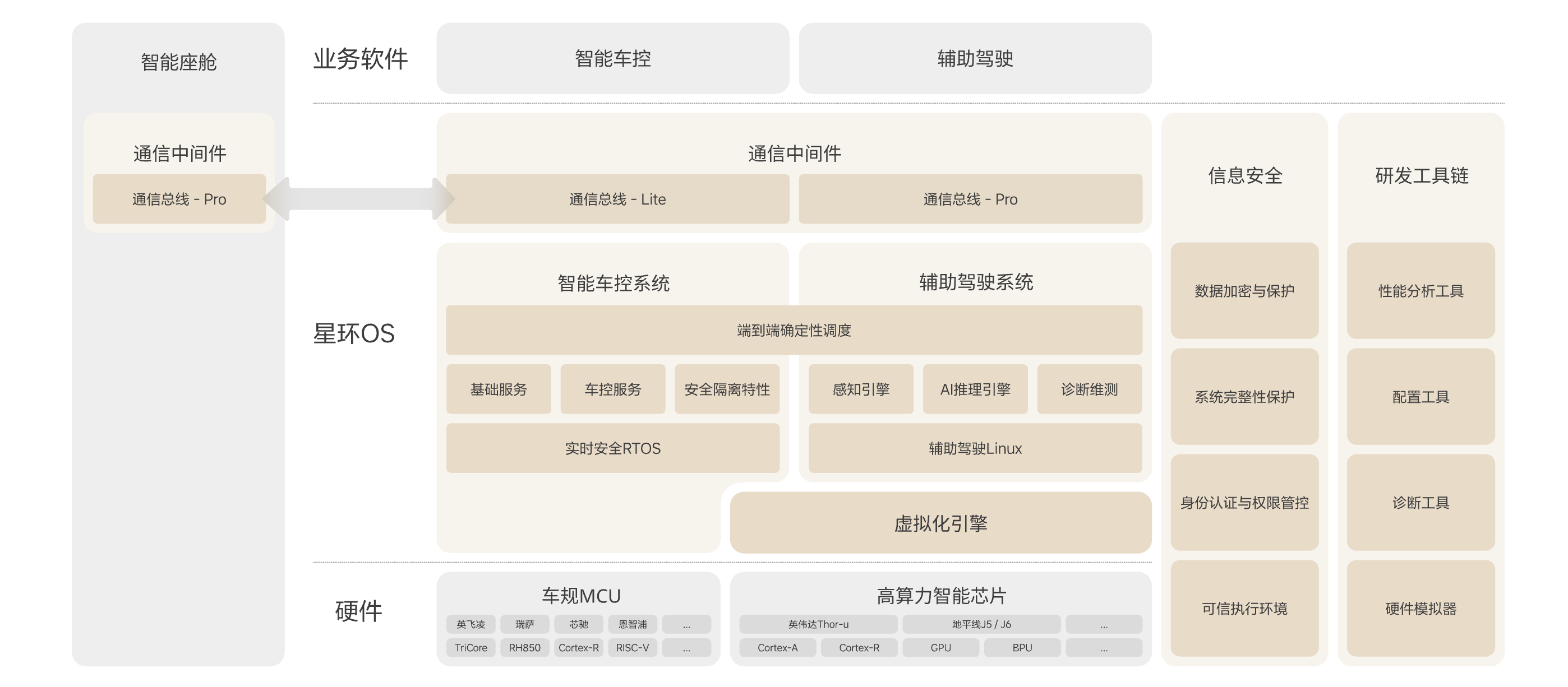 理想自研汽车操作系统 理想星环OS