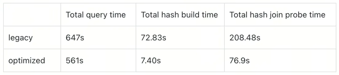 TiDB 中新 Hash Join 的设计与性能优化