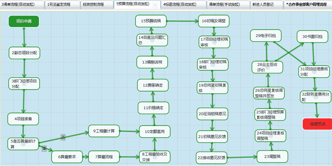 发几个ccflow的零代码做的流程图让大家欣赏一下