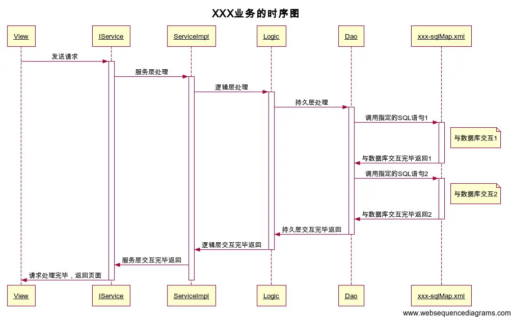 【原】如何简单的画一份轻量级时序图