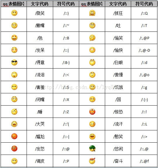 emoji表情代码 对照表图片