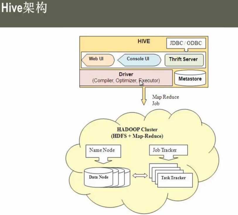 Hive大数据处理与应用-CSDN博客