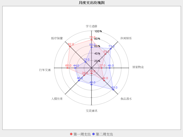 怎么拥有自己的雷达图 162052_u3f5_933121.png
