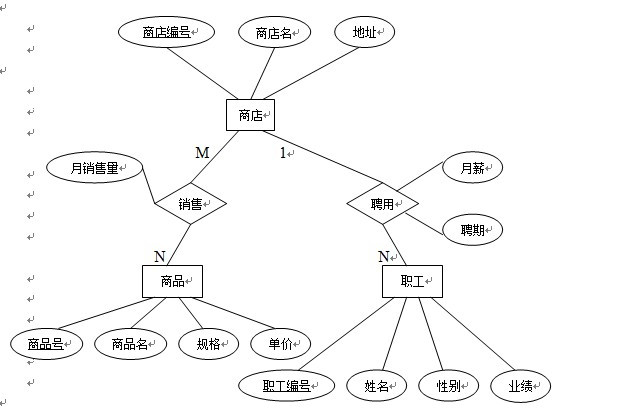 er圖關係模型