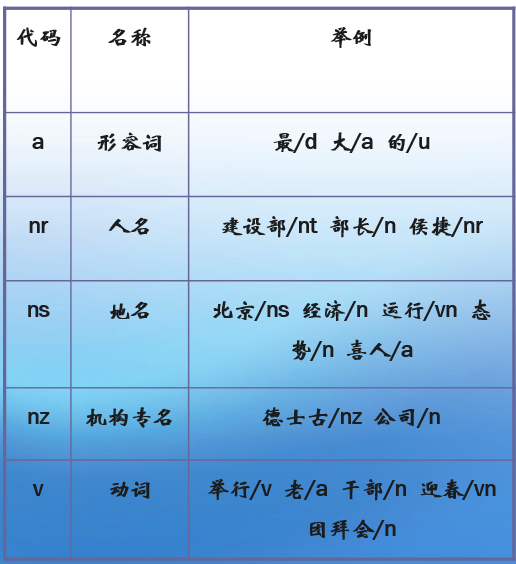 啥是人称代词 093859_l2Or_2282865.png