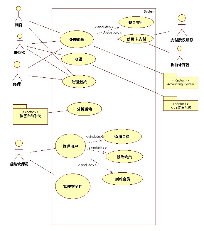 收银系统用例图图片