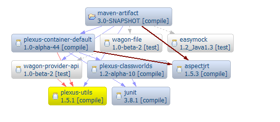 Dependency missing exception.