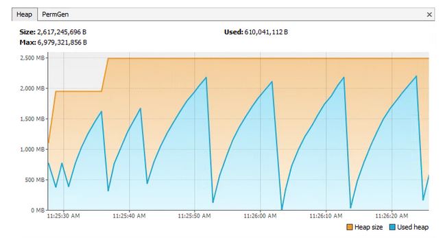 深入理解Java String#intern() 内存模型-CSDN博客