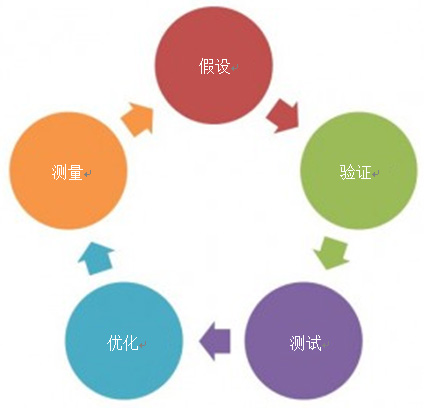 人口统计学_2015年中国生鲜电商用户人口统计学特征 学历,职业,收入