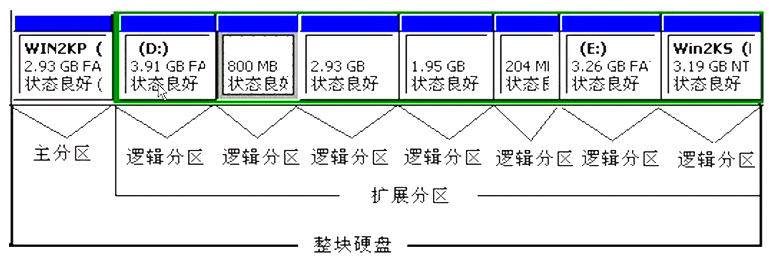 技术分享