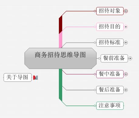思维导图用于商务招待 为什么只有人需要讲故事思维导图模板