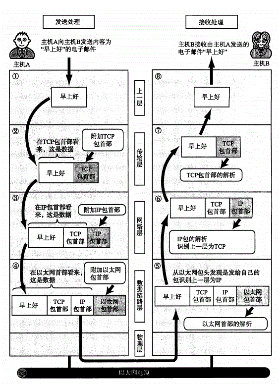 数据传输示意图图片