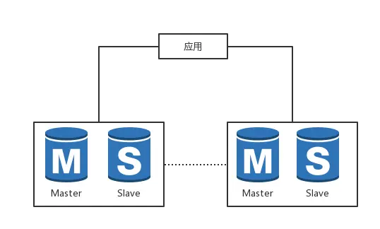 技術分享