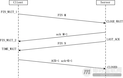 4次挥手