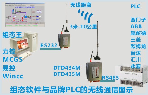 福利第一波 Plc无线通讯方案汇总 组态软件与plc的无线通讯方案 Mugua6的个人空间 Oschina