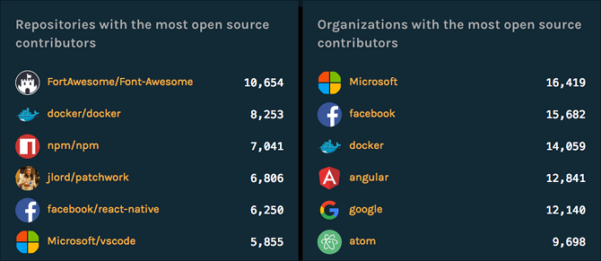 GitHub 托管的10款免费开源 windows 工具(10 Free Open Source Windows Tools Hosted on GitHub )
