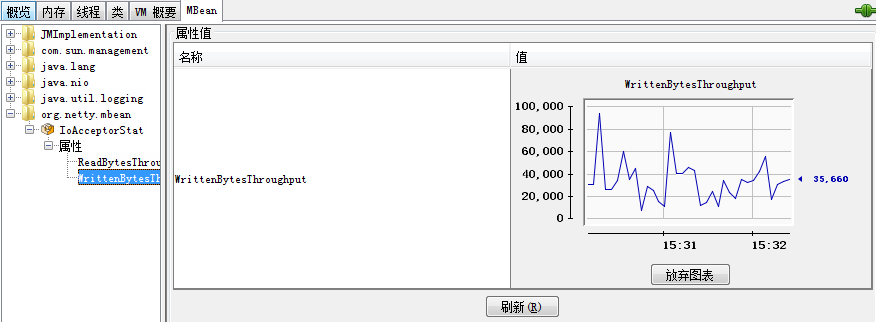 Netty通过MBean监控流量 