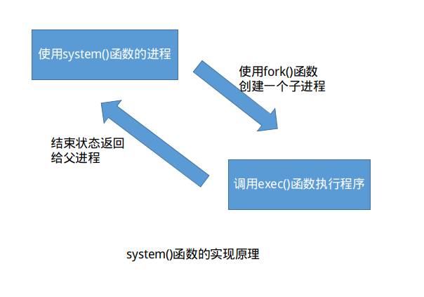 如何有效利用system函数来提升编程效率？