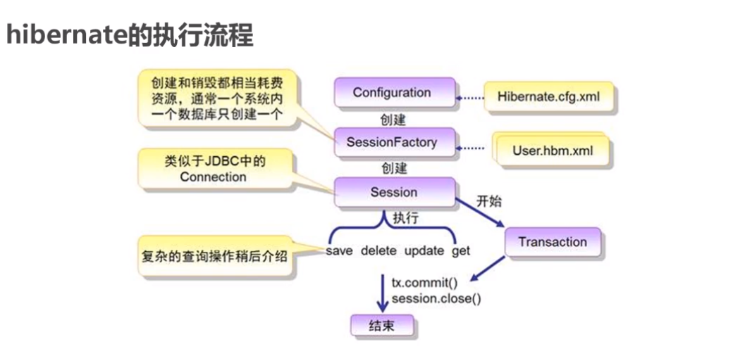 Java框架问题的总结篇（一）