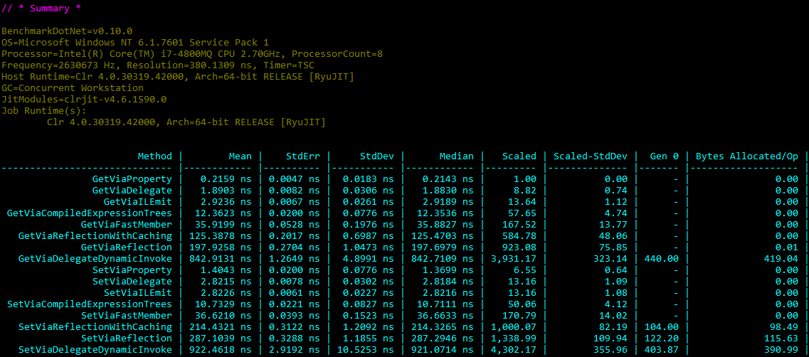 Java 9 windows