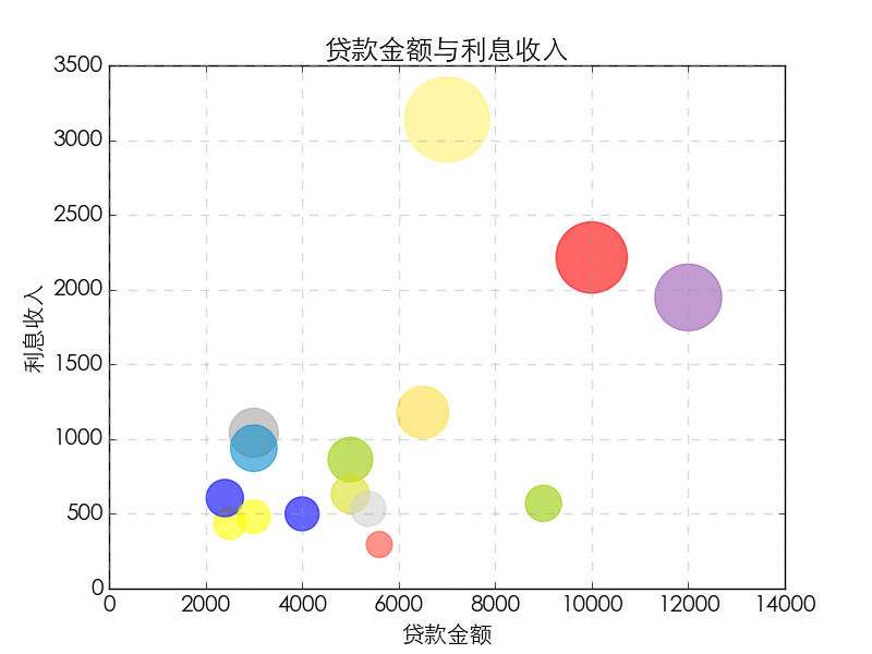利息收入记账凭证图片_利息收入金额(3)