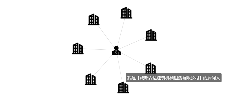 echarts 关系图节点图自定义及关系边上提示内容自定义