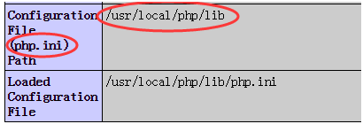 linux安装phpredis扩展,phpinfo不显示redis模块
