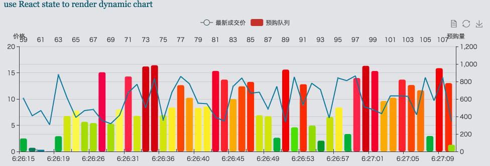 echarts-for-react首页、文档和下载 - echarts 的 react 封装 - OSCHINA - 中文开源技术交流社区