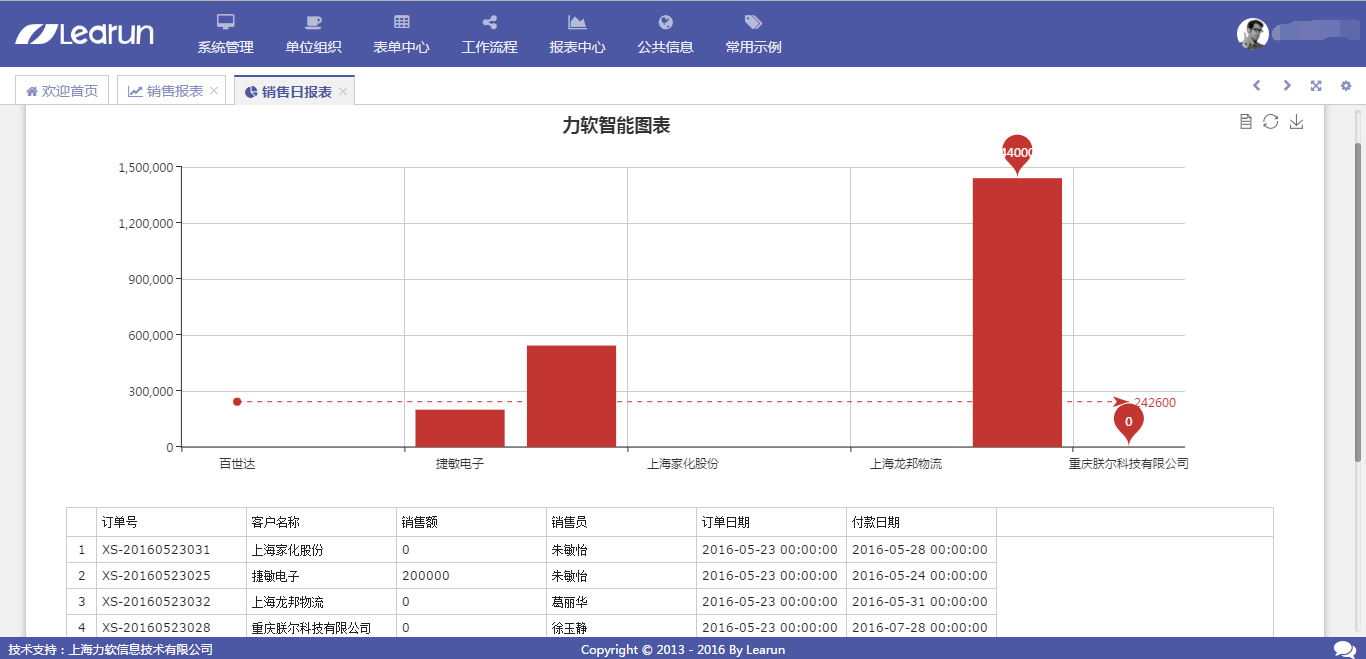 技术分享