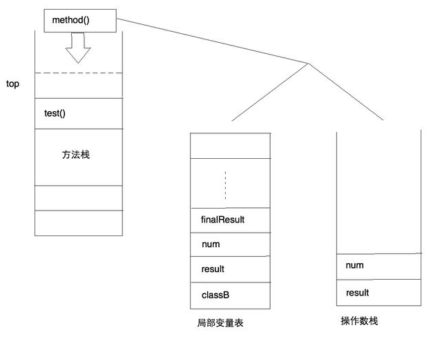 JVM 运行时内存分配 