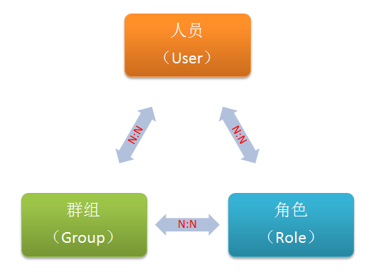 人口数据表_飞车s车数据表图片(2)