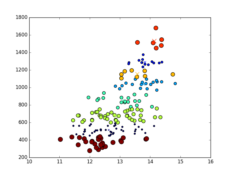 k-means聚类算法及改进策略