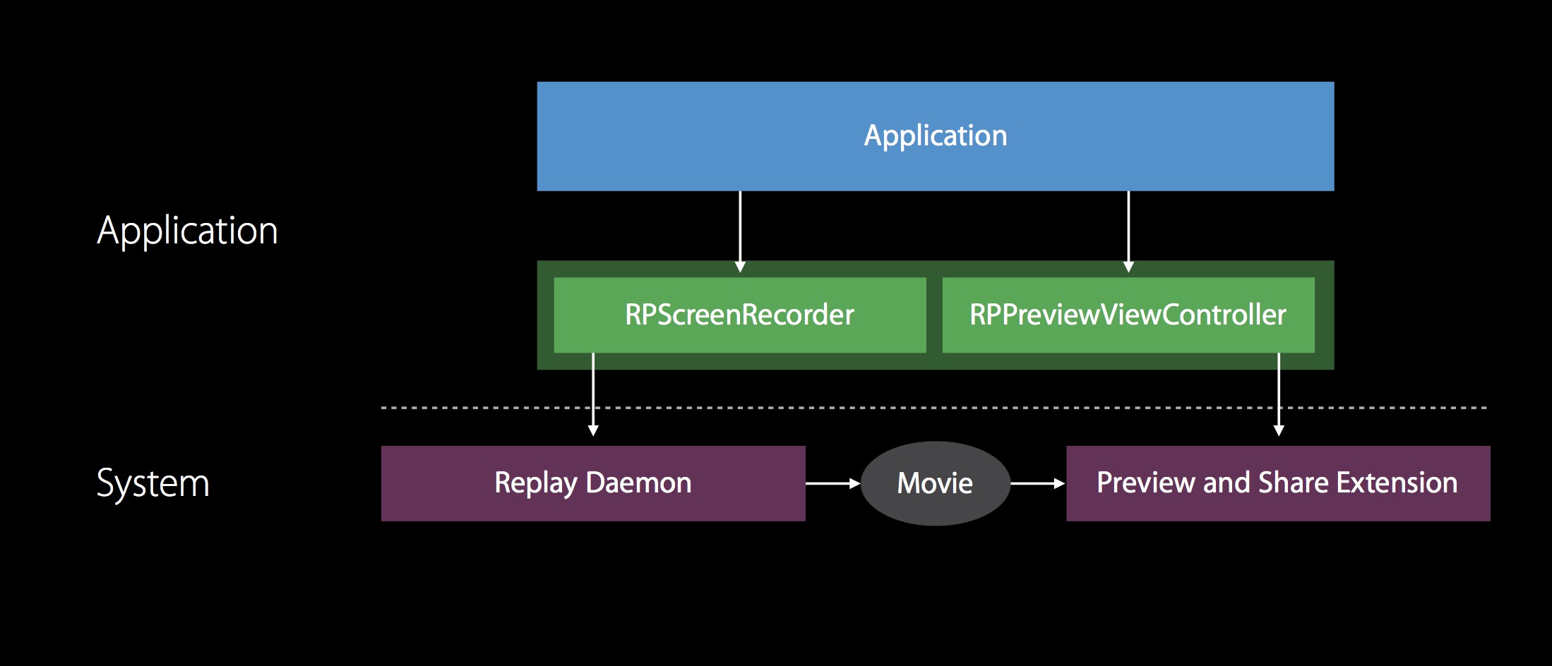replaykit architecture 架构6replaykit architecture扩