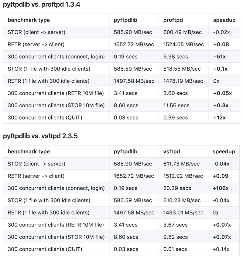 pyftpdlib首页、文档和下载 - Python的FTP服务