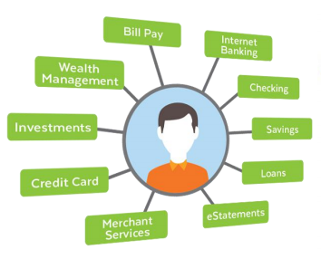 分布式数据库灵活存储机制与应用实践 - OSC源