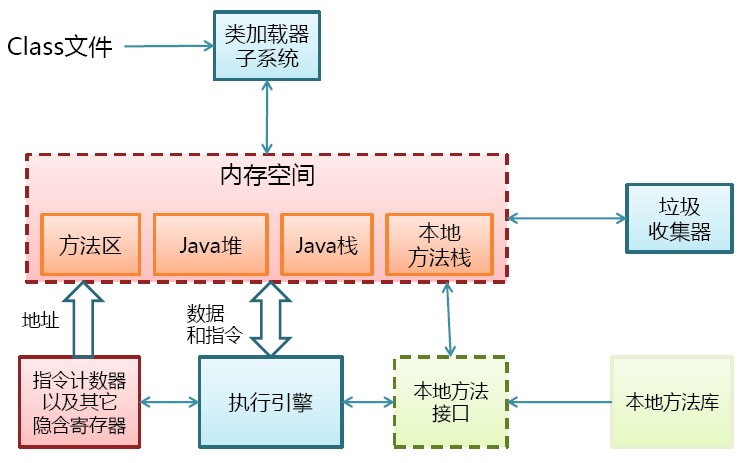 JVM体系结构