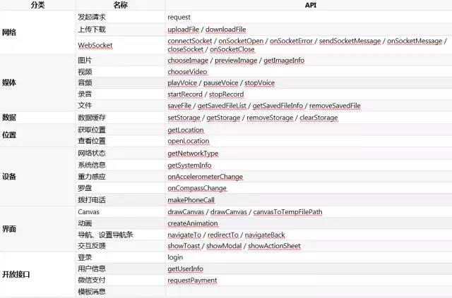 内衣程序_程序代码图片(3)