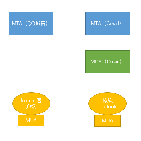 摘星楼 Oschina 中文开源技术交流社区