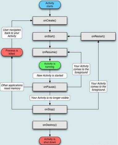 android 面试题（一）-CSDN博客