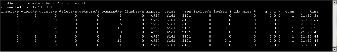 MongoDB运行状态、性能监控，分析 