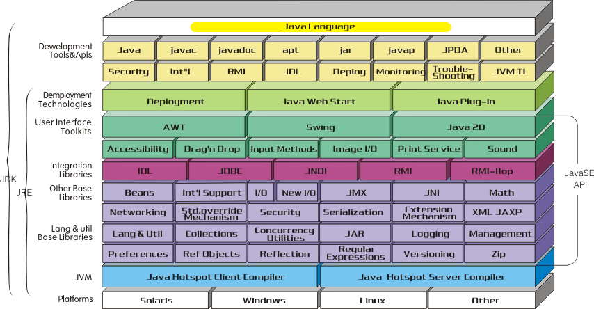 Java lang illegalstateexception invalid characters in username. Java Stream API. Иерархия коллекций java. Иерархия interfaces java. Структура коллекций java.