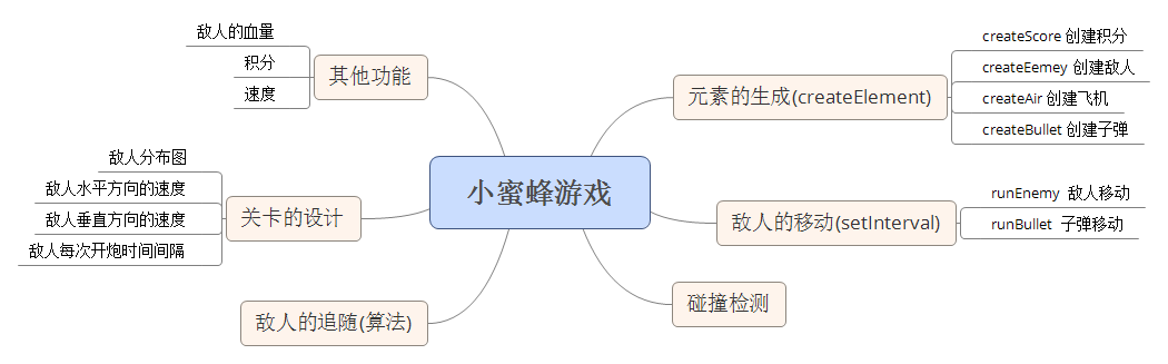 经典射击游戏-小蜜蜂